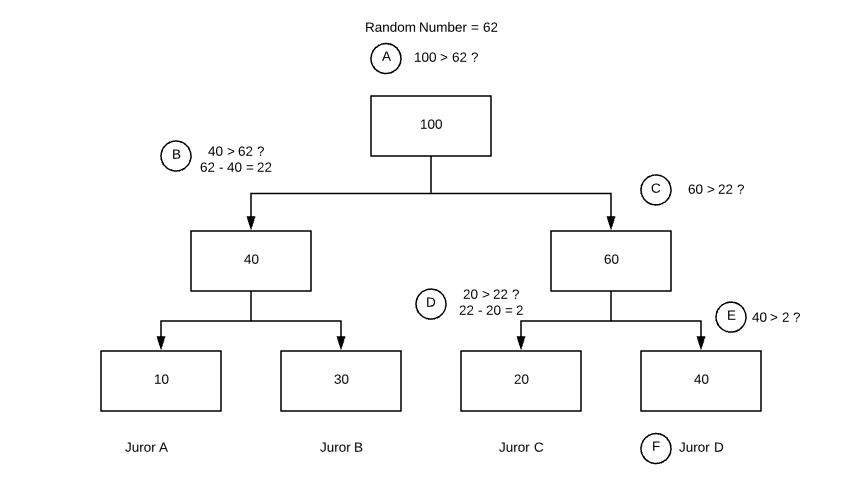 sortition-tree.png