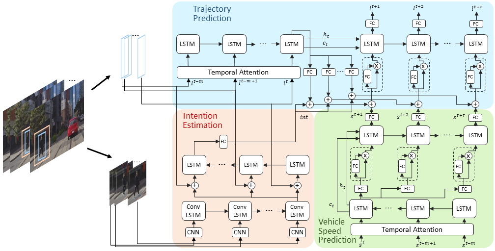 pie_predict_diagram.png