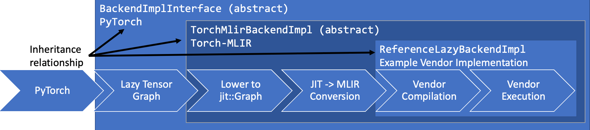 ltc_architecture.png