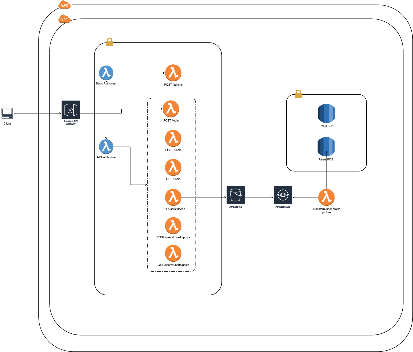 Serverless_Cloud_Architecture.png