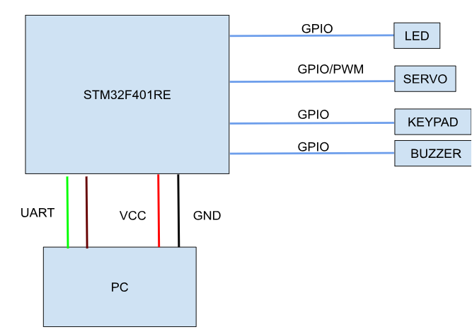 project_block_diagram.png