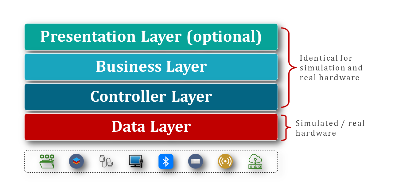 software-layers.png