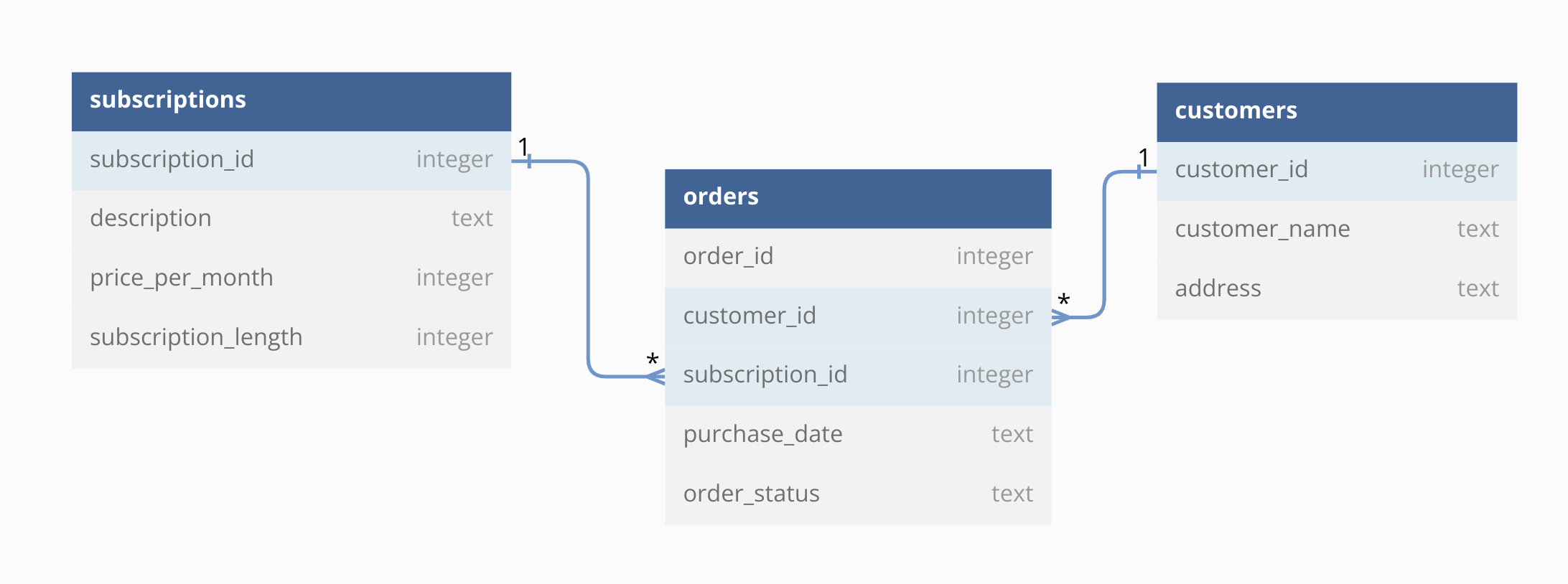 schema.png