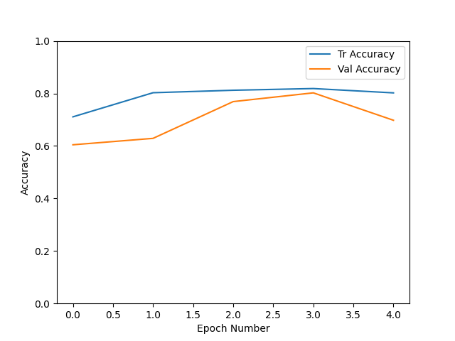 Pistachio_Image_Dataset_accuracy_curve.png