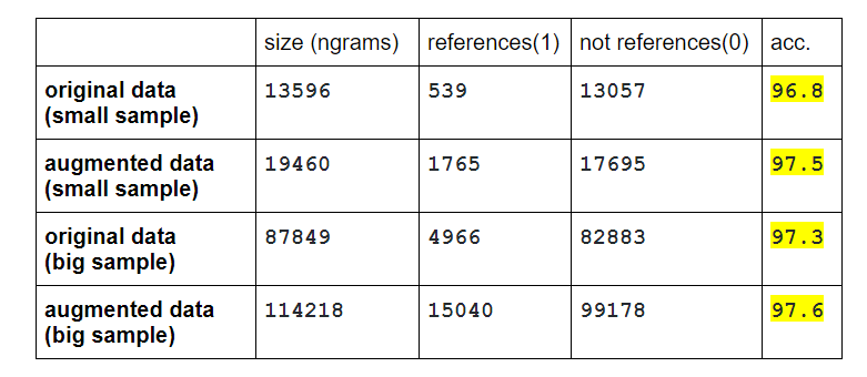 wiki_numerical_results.png