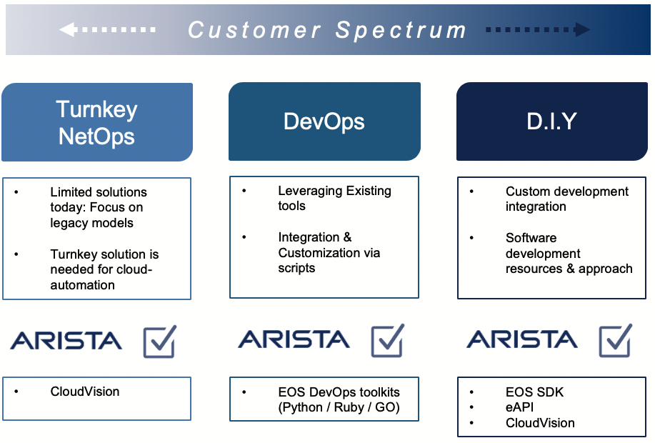 figure-1-arista-automation.png