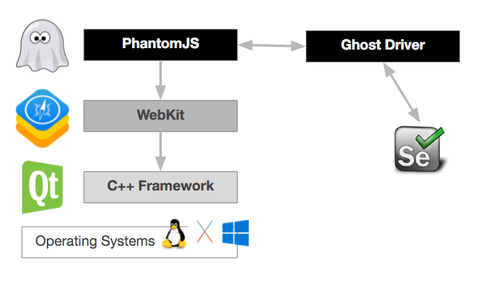 Architecture diagram