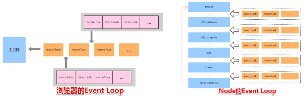 浏览器和node的eventLoop.png