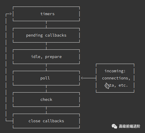 node环境-事件循环.png