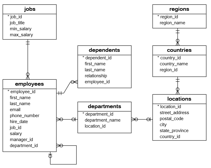 SQL-Sample-Database-Schema.png