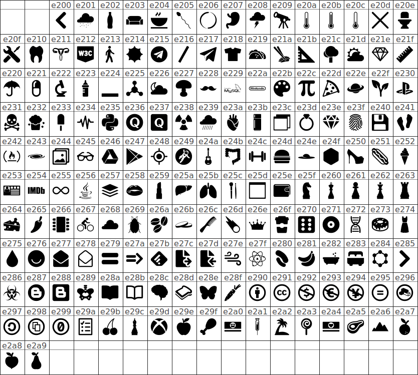 fontforge-glyph-set-font-awesome-extension-1.png