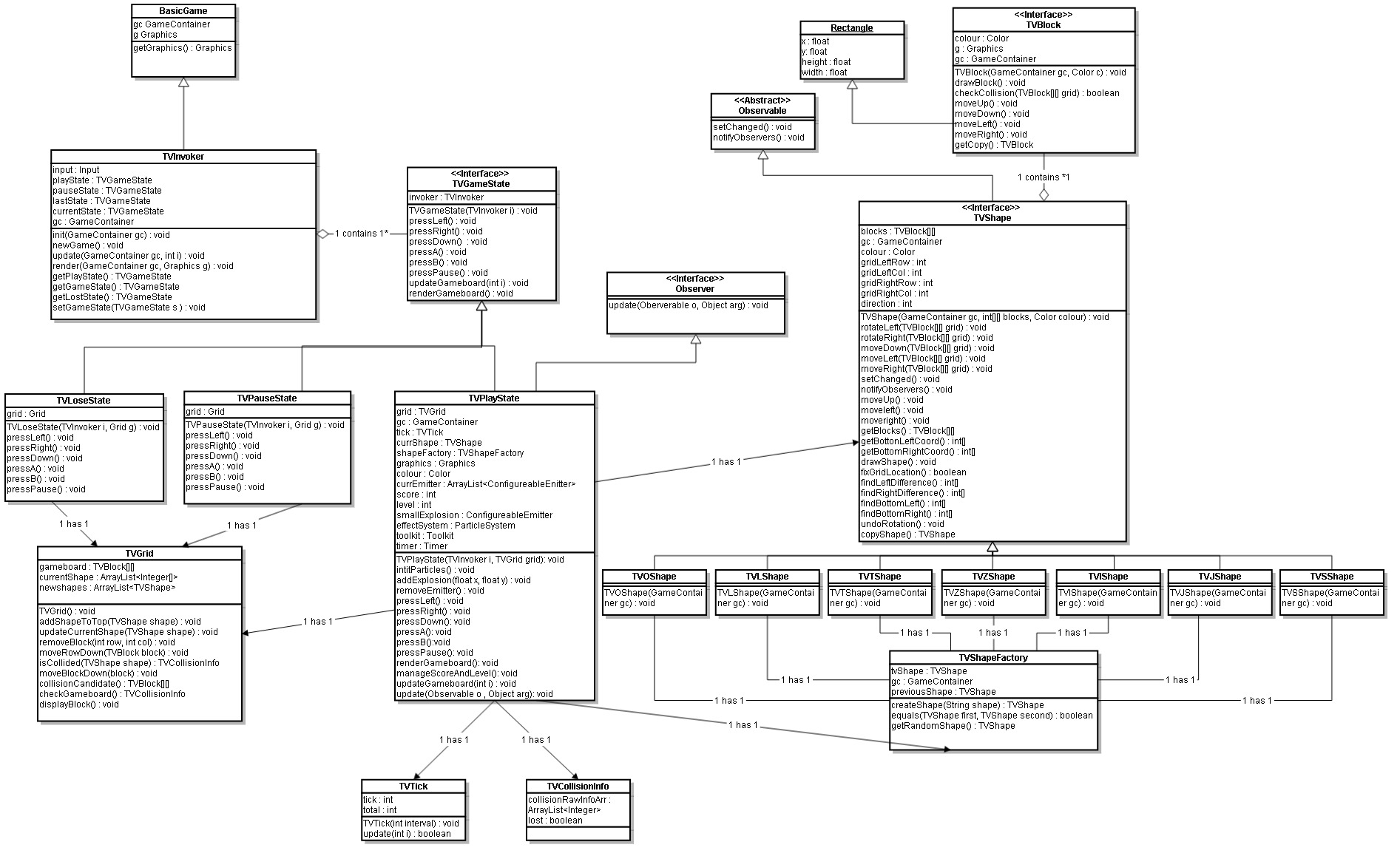 A2 Class Diagram.jpg