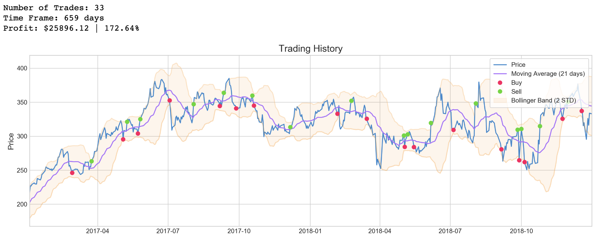 tsla_bb_trading.png