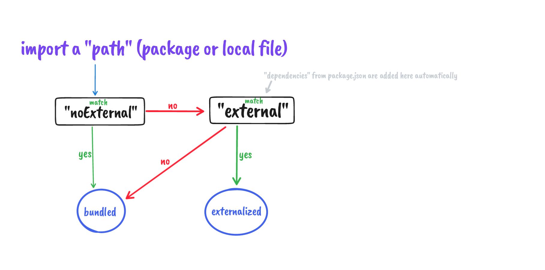 how-a-package-is-resolved.jpeg