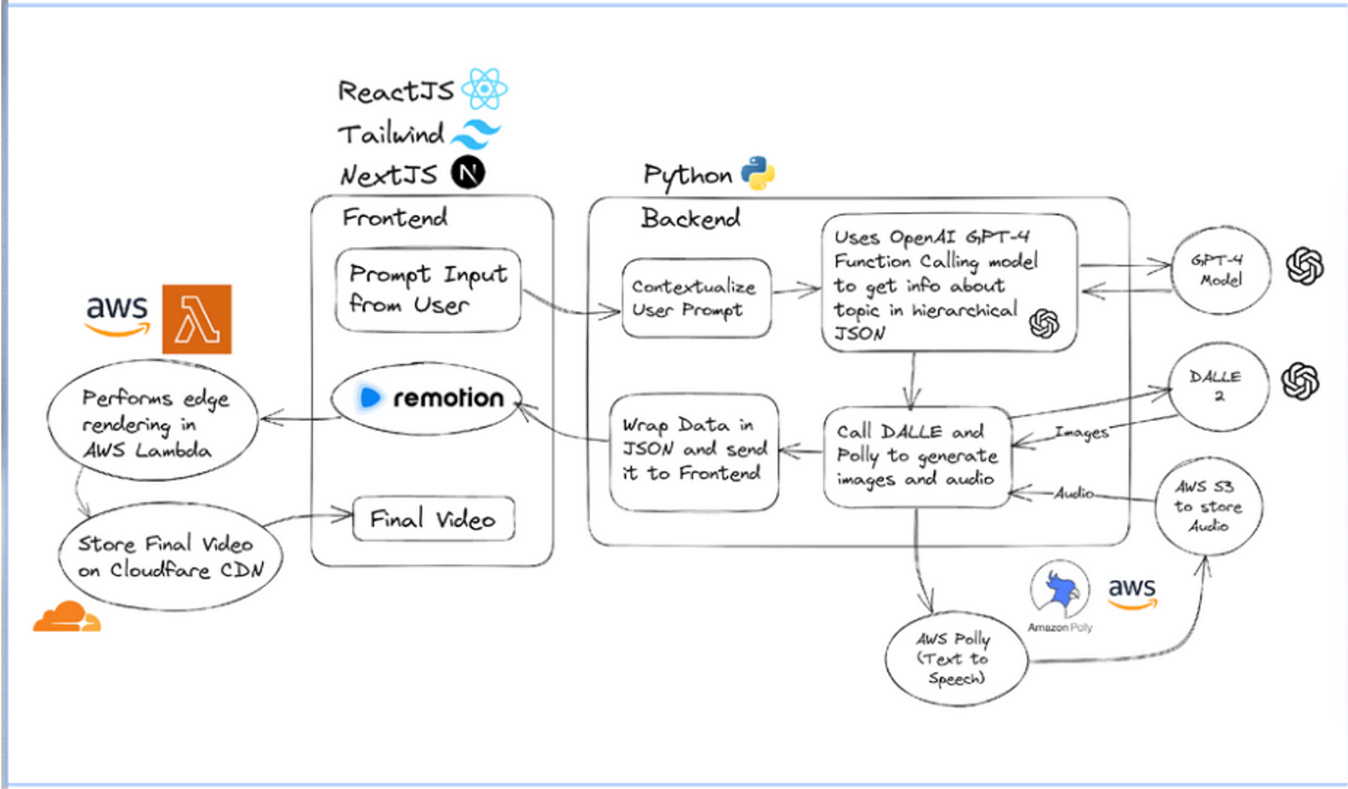 edcomposer-dataflow.png