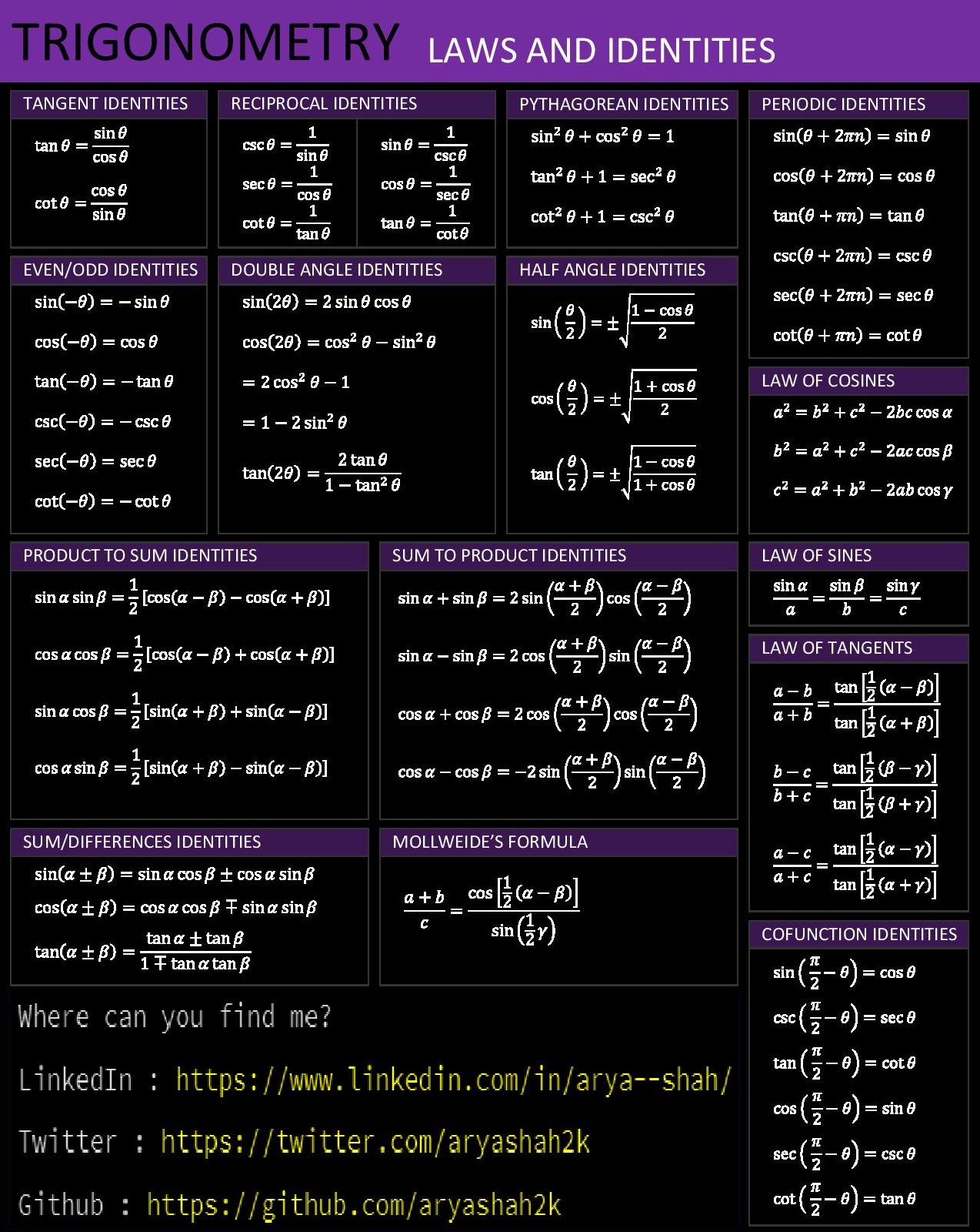 Trigonometry Sheet Snip 1.jpg