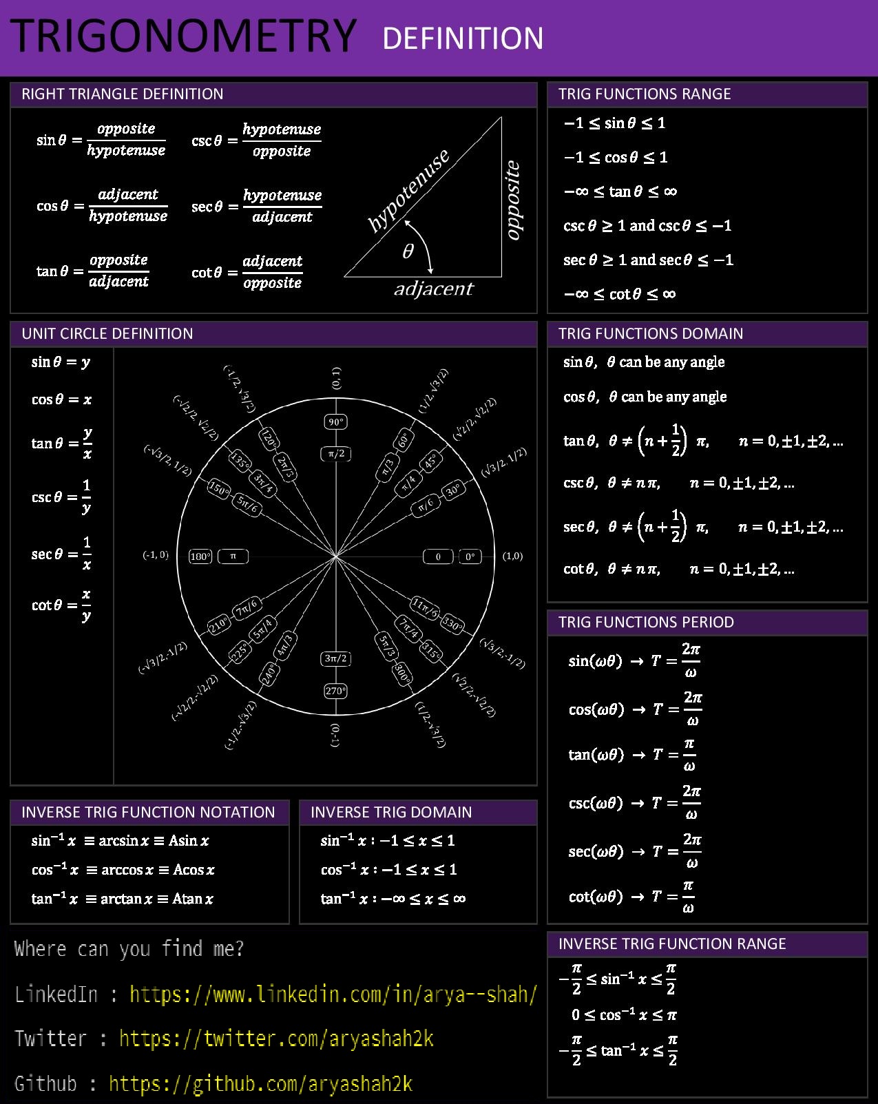 Trigonometry Sheet Snip 2.jpg