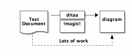 ditaa-example.png