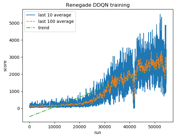 renegade_score.png