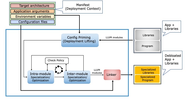 OCCAM-arch.jpg