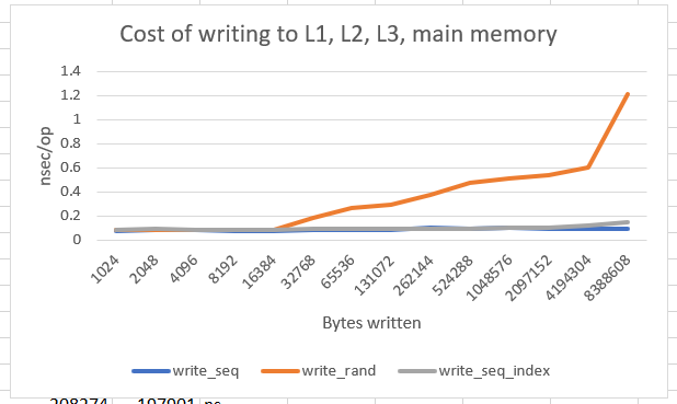 memory_access_cost.PNG