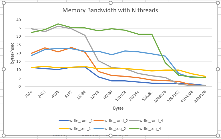 memory_bandwidth_threaded.PNG