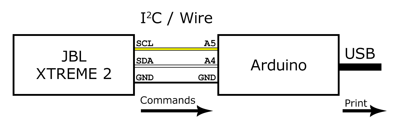 commands-receiver.png