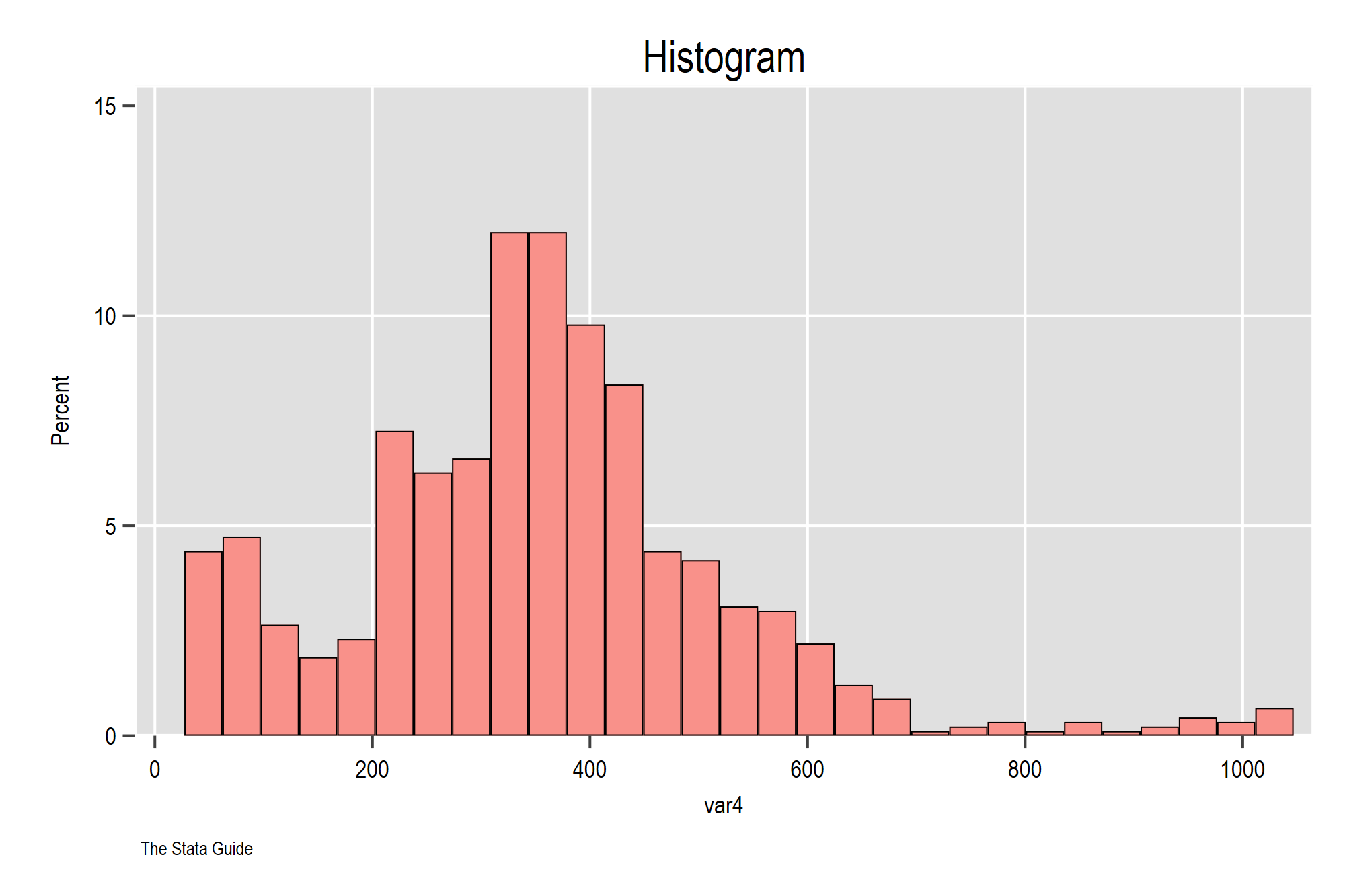 histogram_gg_hue.png