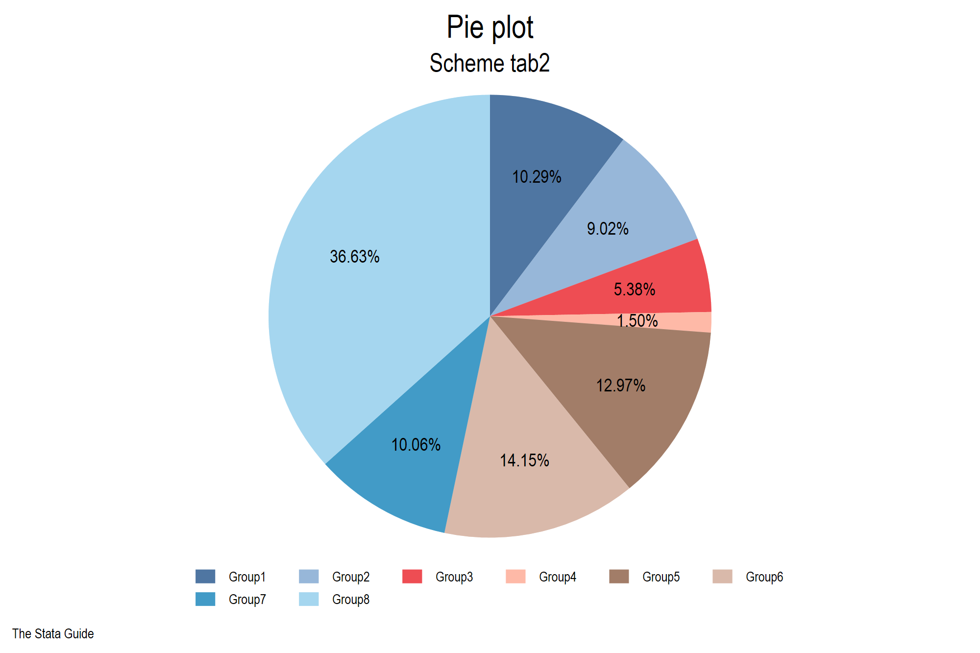 pie_tab2.png