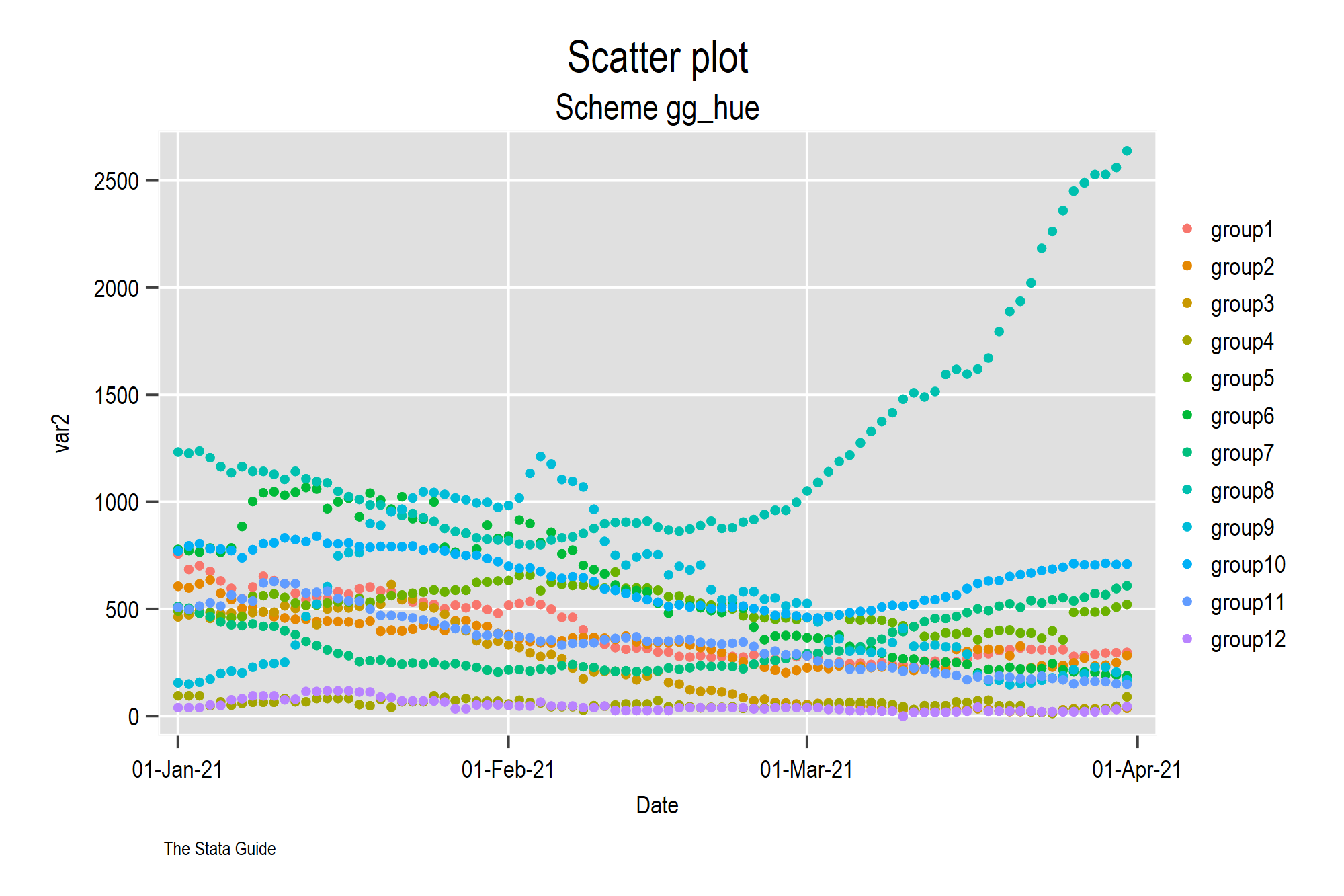 scatter_gg_hue.png