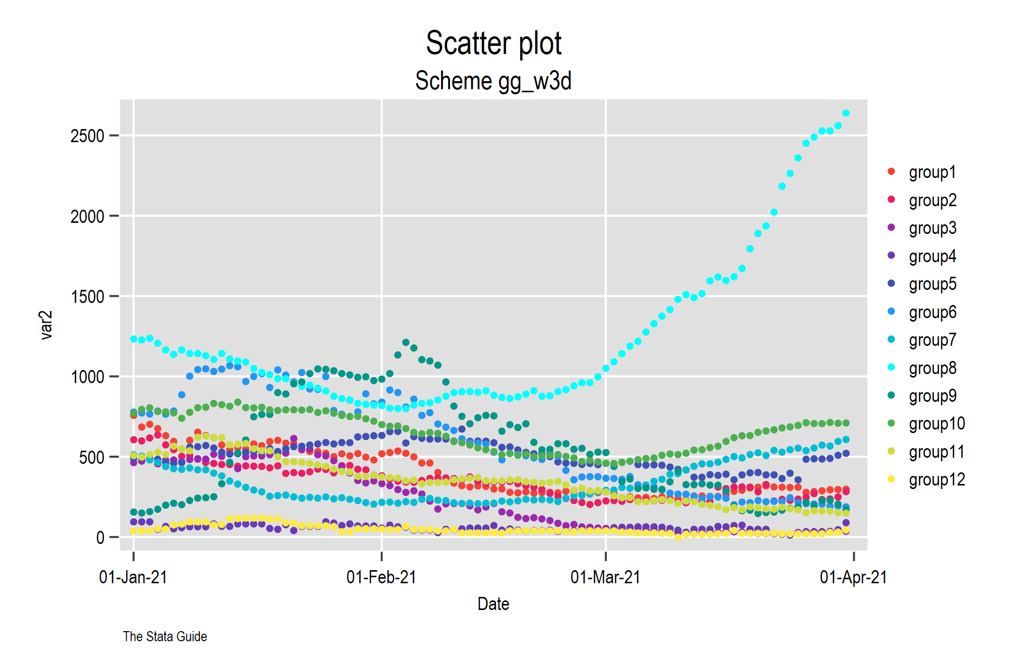 scatter_gg_w3d.png