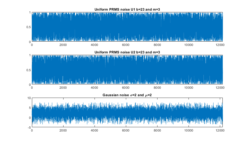 noise_examples.png