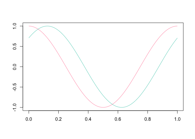 README-fData-plot-2.png