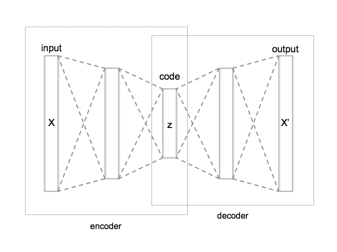 Autoencoder_structure.png