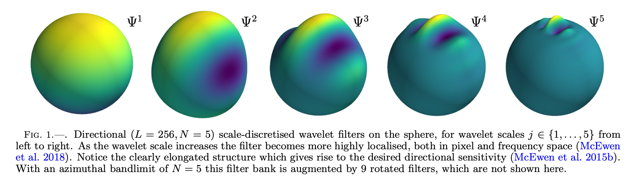 spherical_wavelets.png