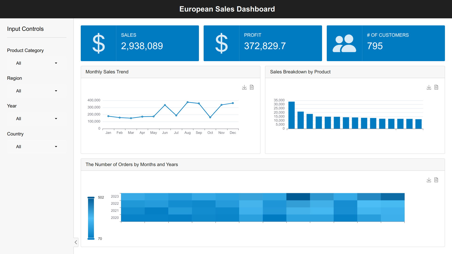 European_Sales_Dashboard.png