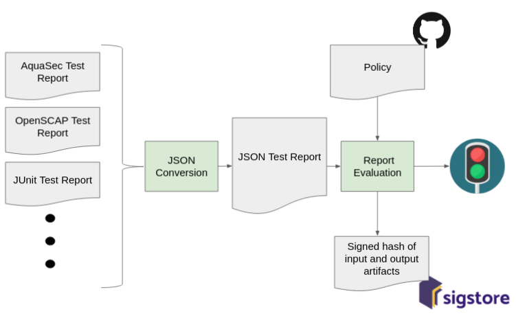 rlgl-workflow.png