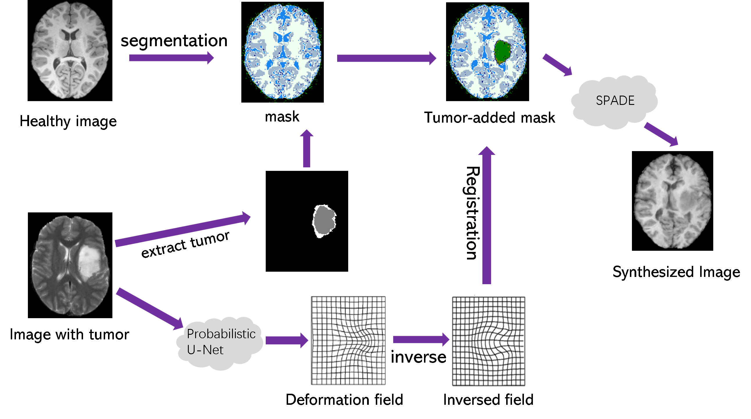 Method_inference.png