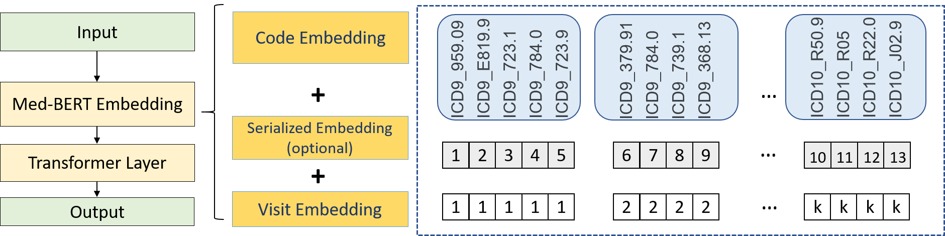 Med-BERT_Structure.png