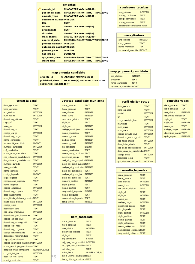 camara_data_model.png