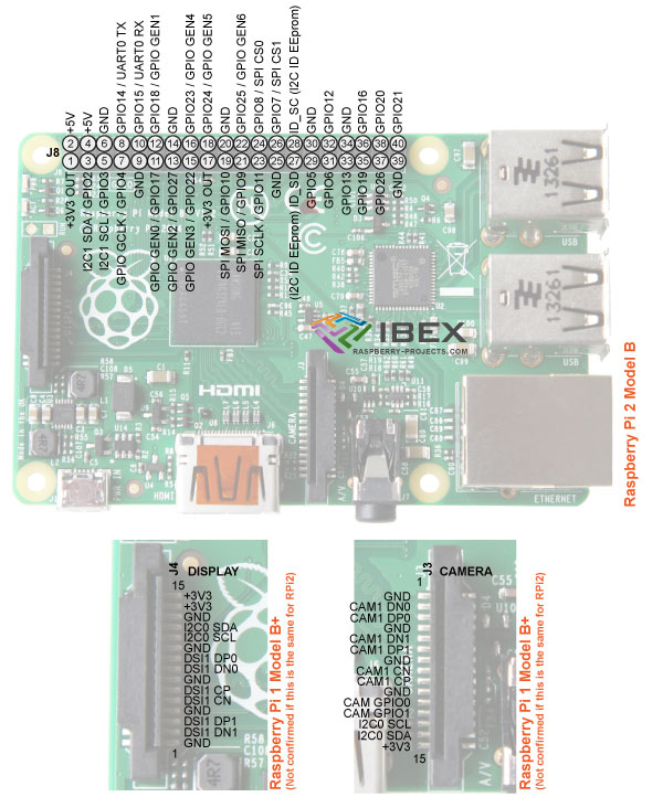 raspi 2 model b pins.jpg