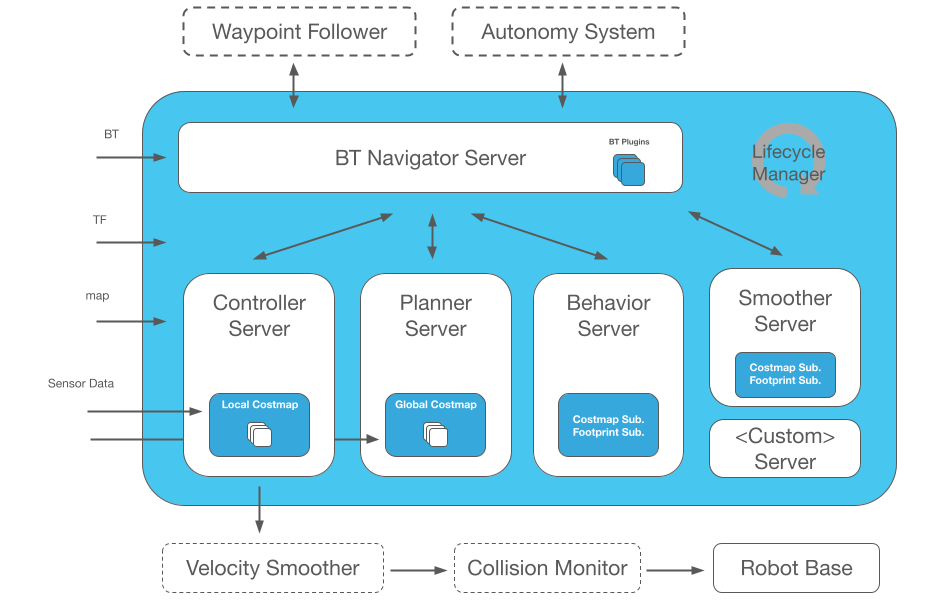 nav2_architecture.png