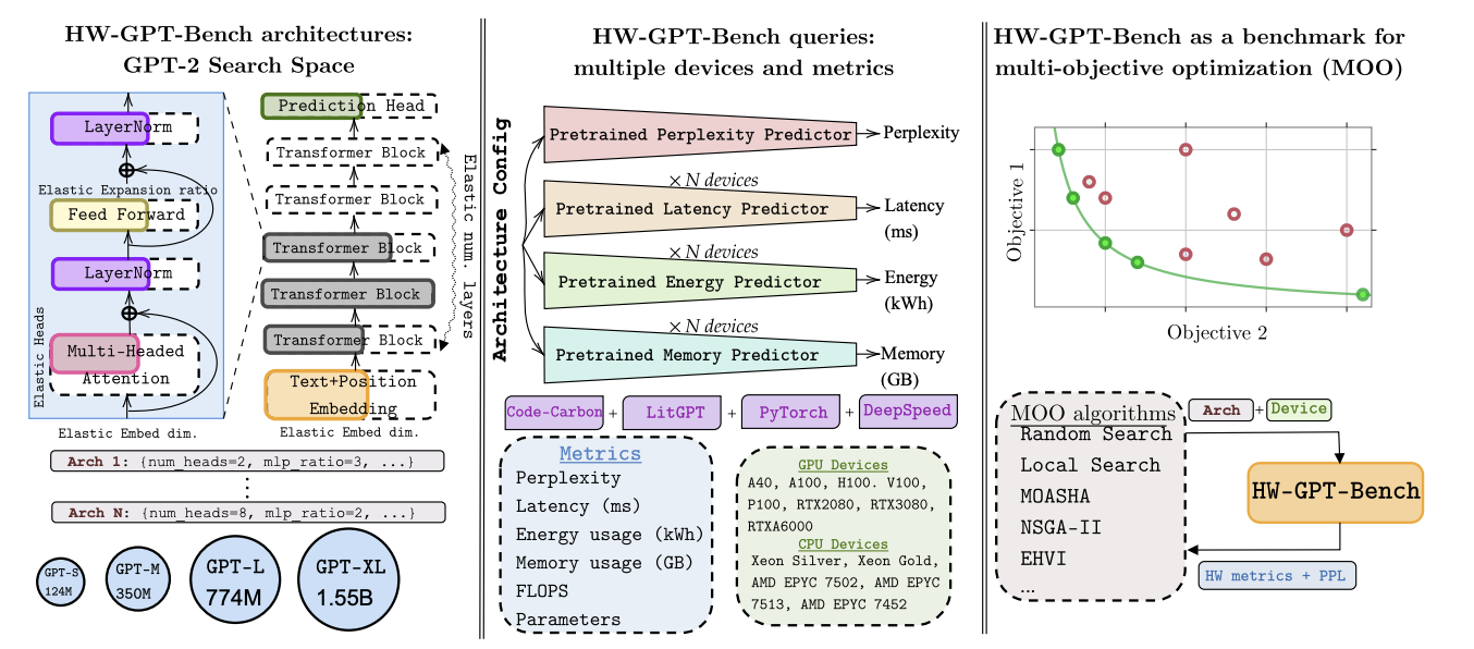 hw-gpt-bench.png