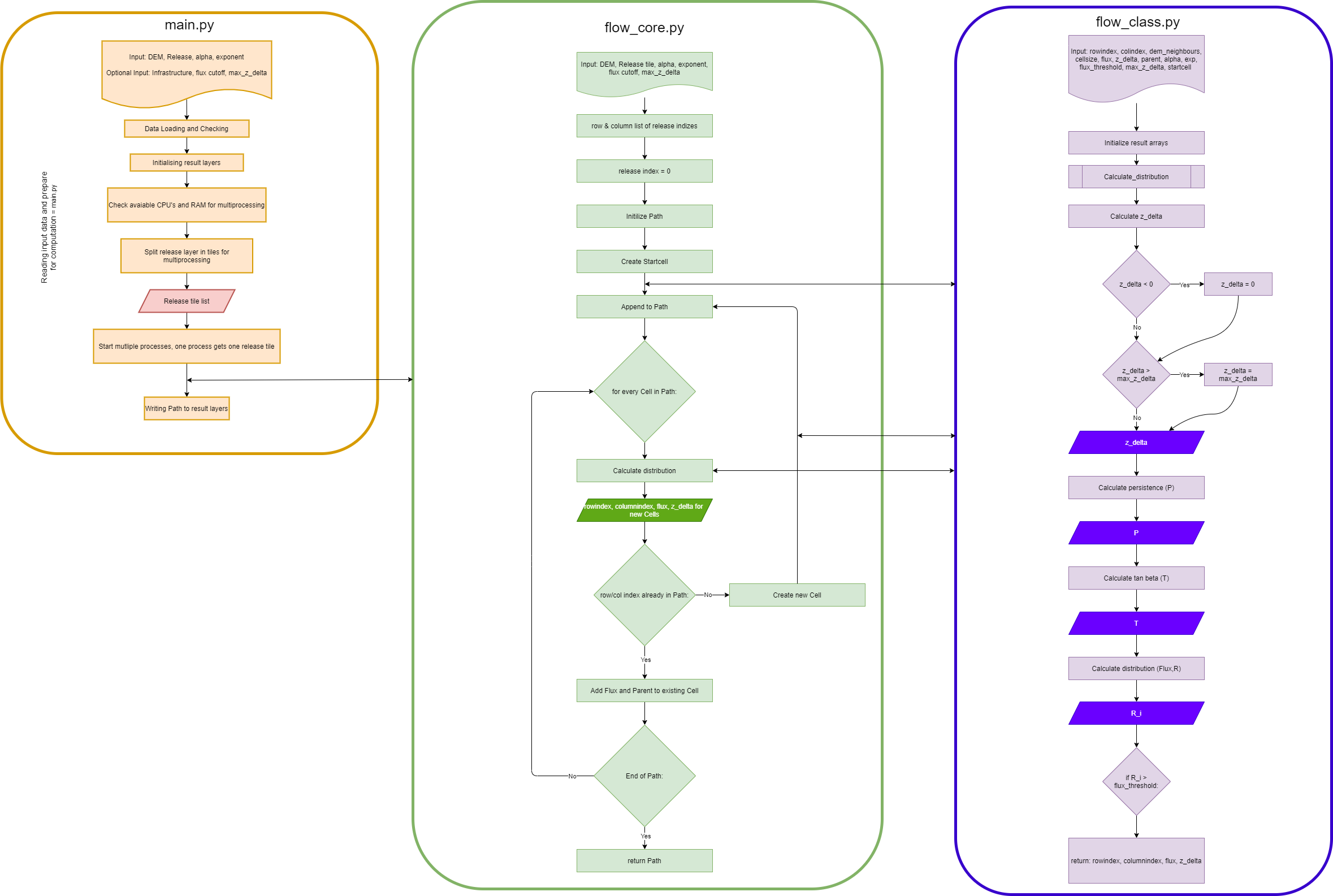 Flow-Py_chart.png