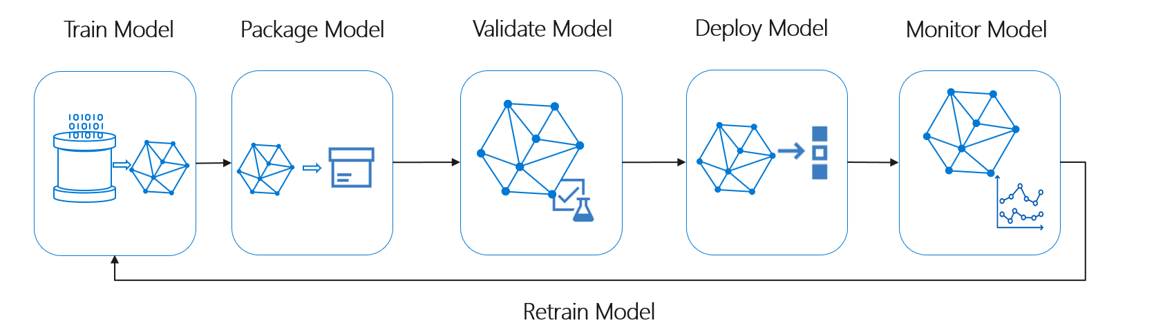 ml-lifecycle.png