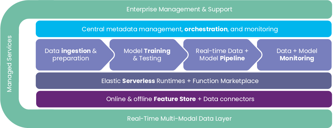 igz-self-service-platform.png