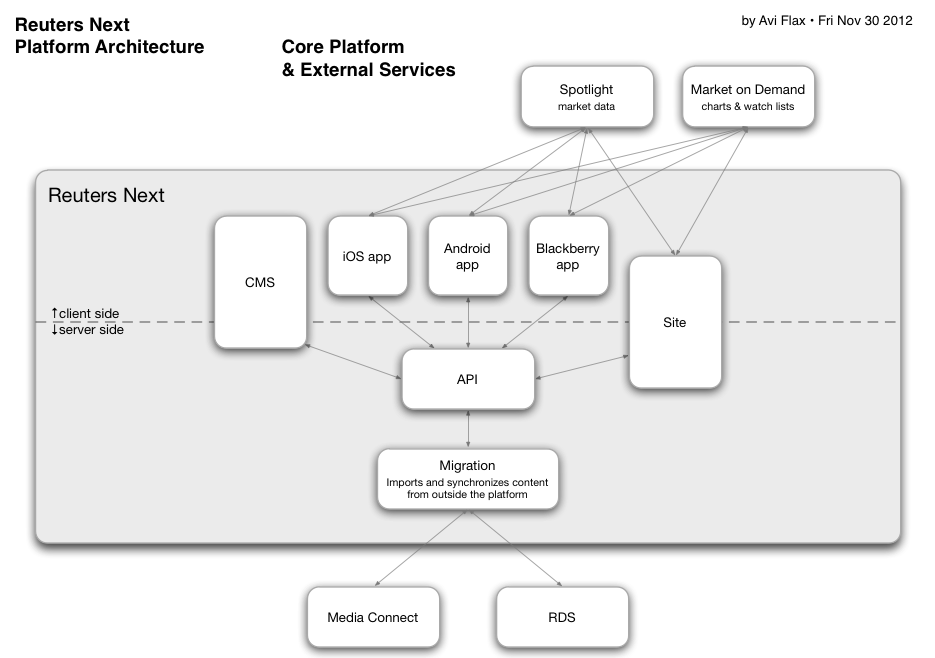 platform-architecture.png