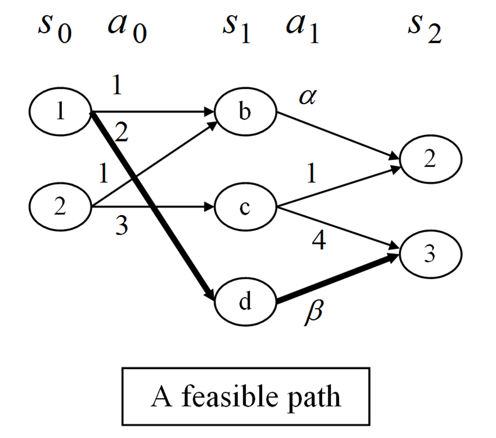 lecture2_feasible_path.png