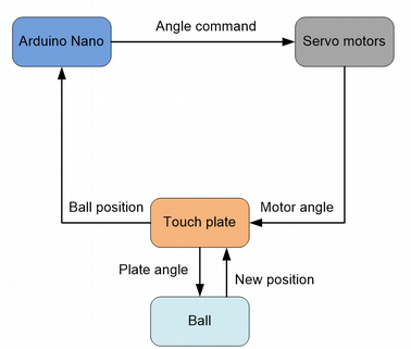 close-loop-control.png