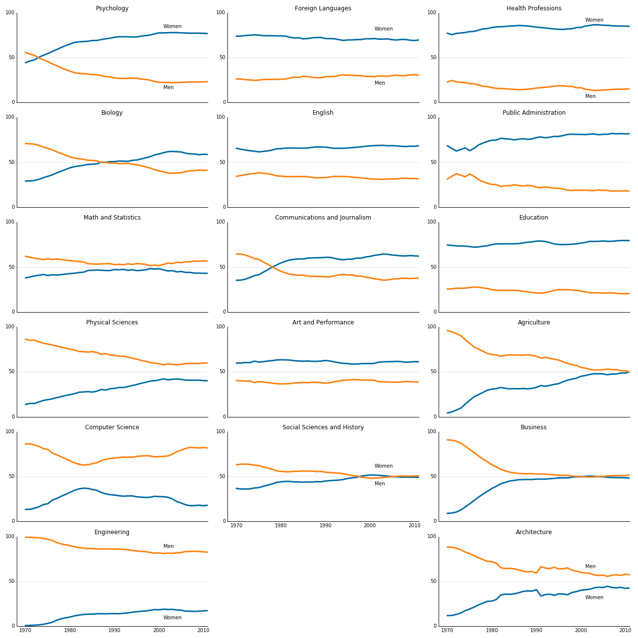 gender_degrees.png